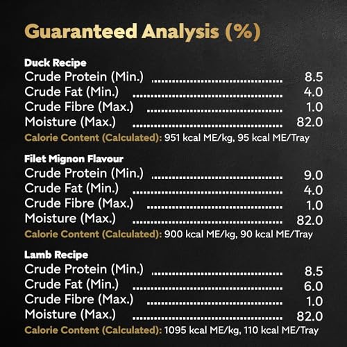 CESAR Classic Loaf in Sauce Adult Wet Dog Food Beef Selects Variety Pack, 24x100g Trays